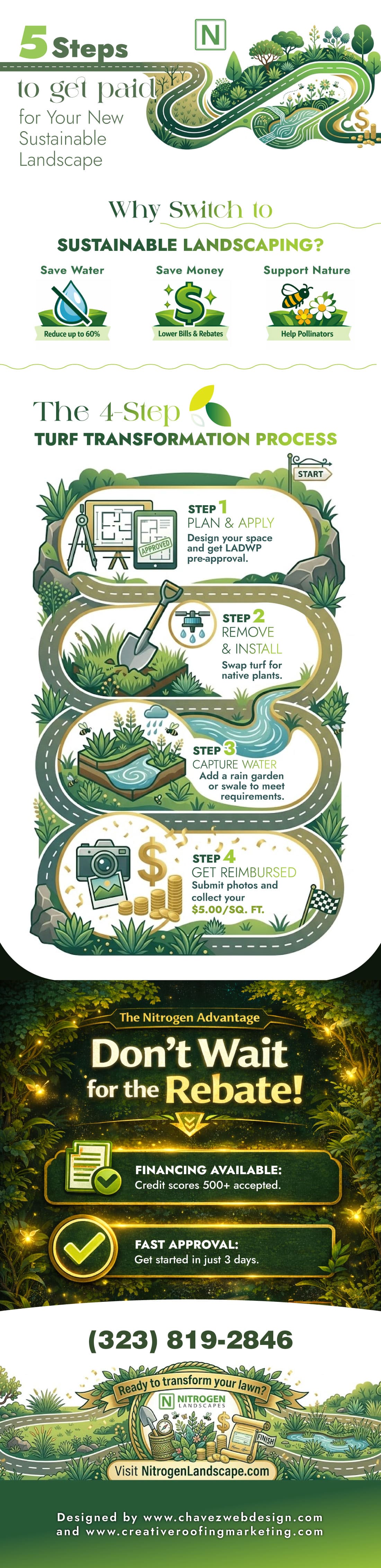 Maximizing the LADWP Turf Replacement Rebate infographic 