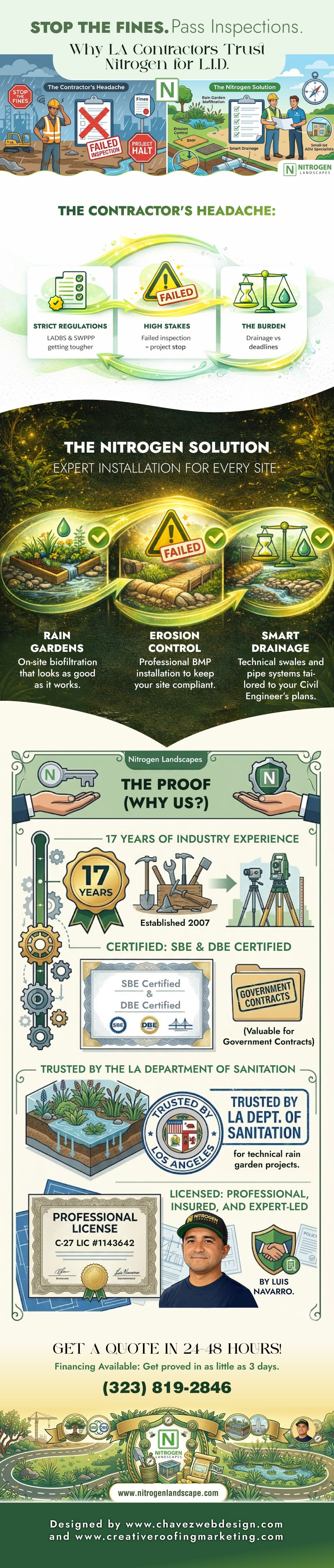Why LA Contractors Trust Nitrogen for L.I.D.: complete infographic